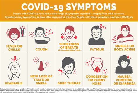 What To Do If You Have COVID.